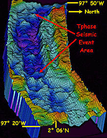 A 3-D image of the multibeam sonar data collected using the system on board R/V Melville last week. Uta Peckman processed the data to produce this image. Note the bumpy topography in the axis of the rift valley (the dark blue area in the center of the image). We suspect that these bumps are small volcanoes where young lava has erupted. The red arrows point to the area where seismic epicenters are located. This area also spans the region where we will be collecting DSL-120 sonar data during the next few days. The distance across the swath is 9.2 kilometers. 