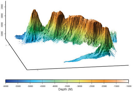 This image comes from SeaBeam data like the map in slide 4, but oriented so as to show a cross-section of terrain rather than conventional topography.