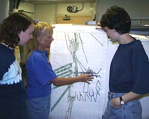 Uta Peckman (center), the Scripps multibeam data processor, explains the bathymetric map she has just made to Julia Getsiv (left) and Maya Tolstoy in the Main Lab. The colored lines on the map show swaths of contoured bathymetric data (seafloor topography) for the area we are going to be working in over the next few weeks. The multibeam sonar system on board R/V Melville can produce swaths of contoured bathymetry that are about 3.4 times the water depth in width. The East Pacific Rise is 2500m in depth -- so how wide a swath of data can the multibeam system collect? The answer is 8.5 kilometers.