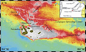 A bathymetric map of the Galapagos Islands (land is in dark green). Other colors show the different depths of water, white is shallowest and blue is deepest. The zigzag line that runs west from the words "Galapagos Spreading Center" and then jumps north of Darwin Island, is part of the mid ocean ridge. This marks the boundary between two plates that are shown inset. (Bathymetric data courtesy of William Chadwick, Oregon State University).