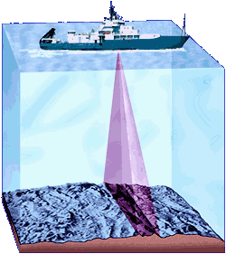 MultiBeam Bathymetry